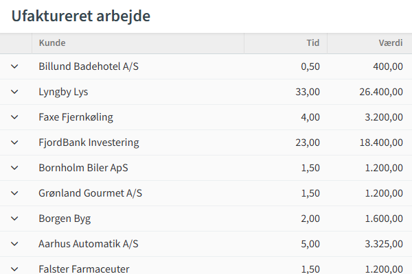 Skærmbillede af rapporten "Ufaktureret arbejde" i TIMElight.