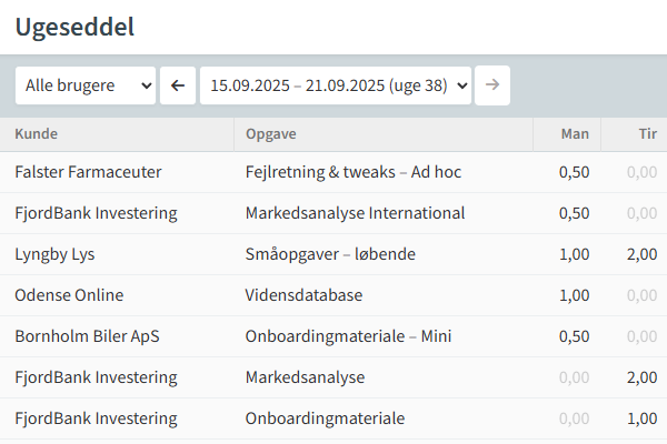 Skærmbillede af rapporten "Ugeseddel" i TIMElight.